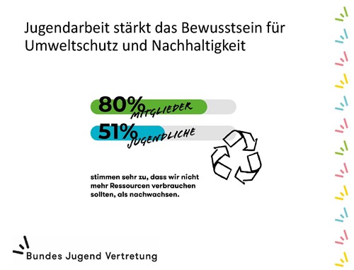 BJV_Studienergebnis_SORA