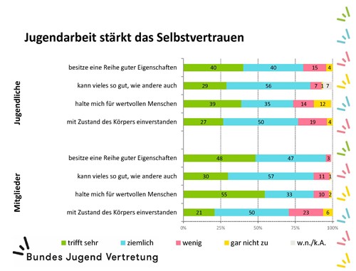 BJV_Studienergebnis_SORA