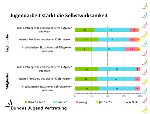 BJV_Studienergebnis_SORA